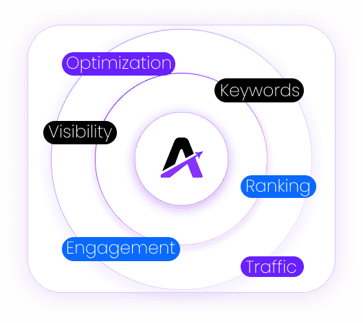 ASO Categories